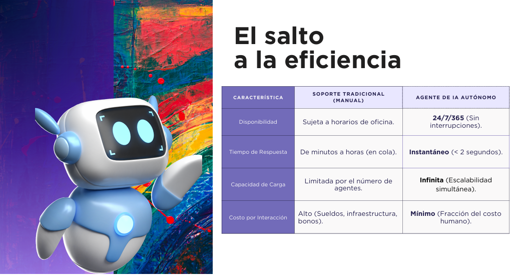 Automatización